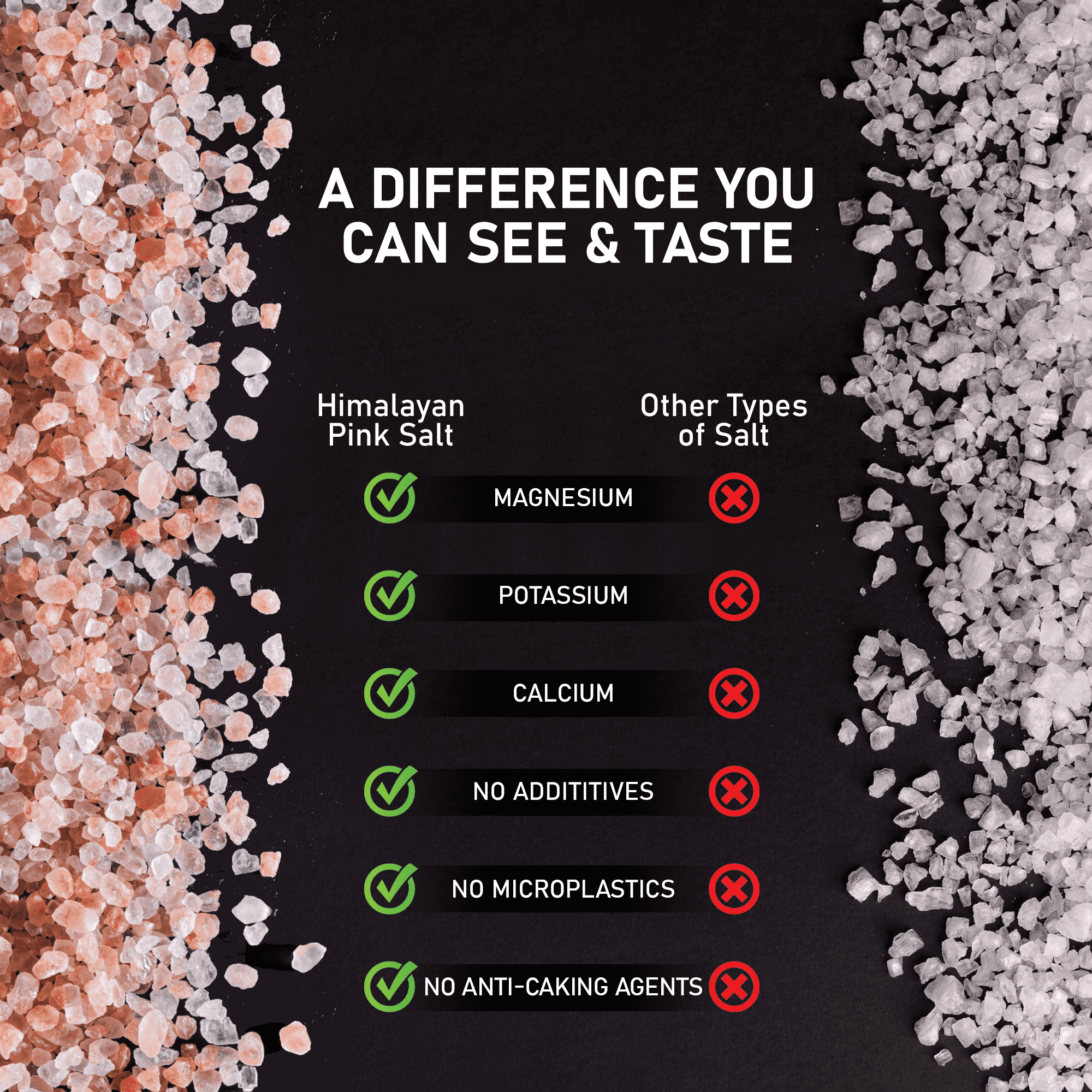PURE NATURE Himalayan Pink Salt 5lb Fine Grain Jar, Natural Unprocessed Rock-Salt with 84 Minerals Bulk Gourmet-Salt for Cooking, Grilling,Boosts Electrolytes and Balances Body pH